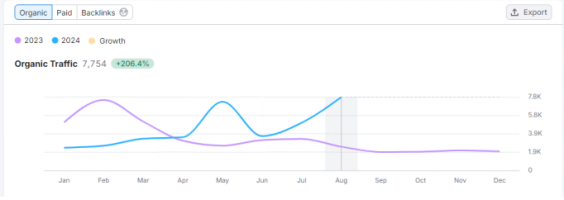 organic traffic stats pic