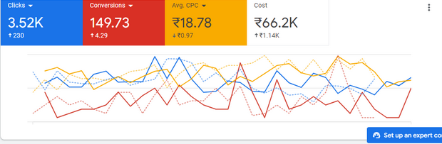 green lotus analytics