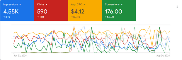 lfc google ads
