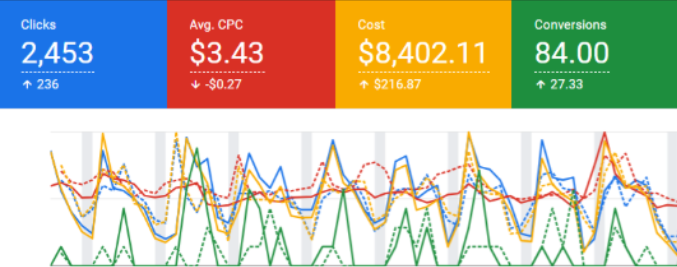 portfolio addition Google ads