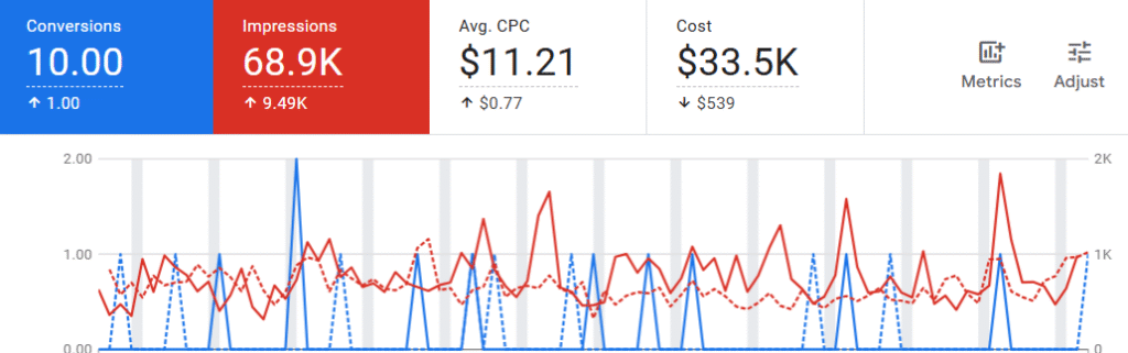PPC insight sreenshot