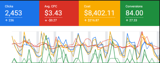 google ads insight sreenshot