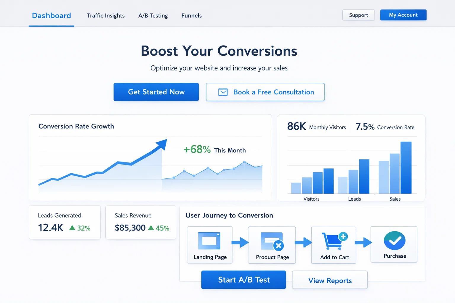Design and Conversion Rates CRO